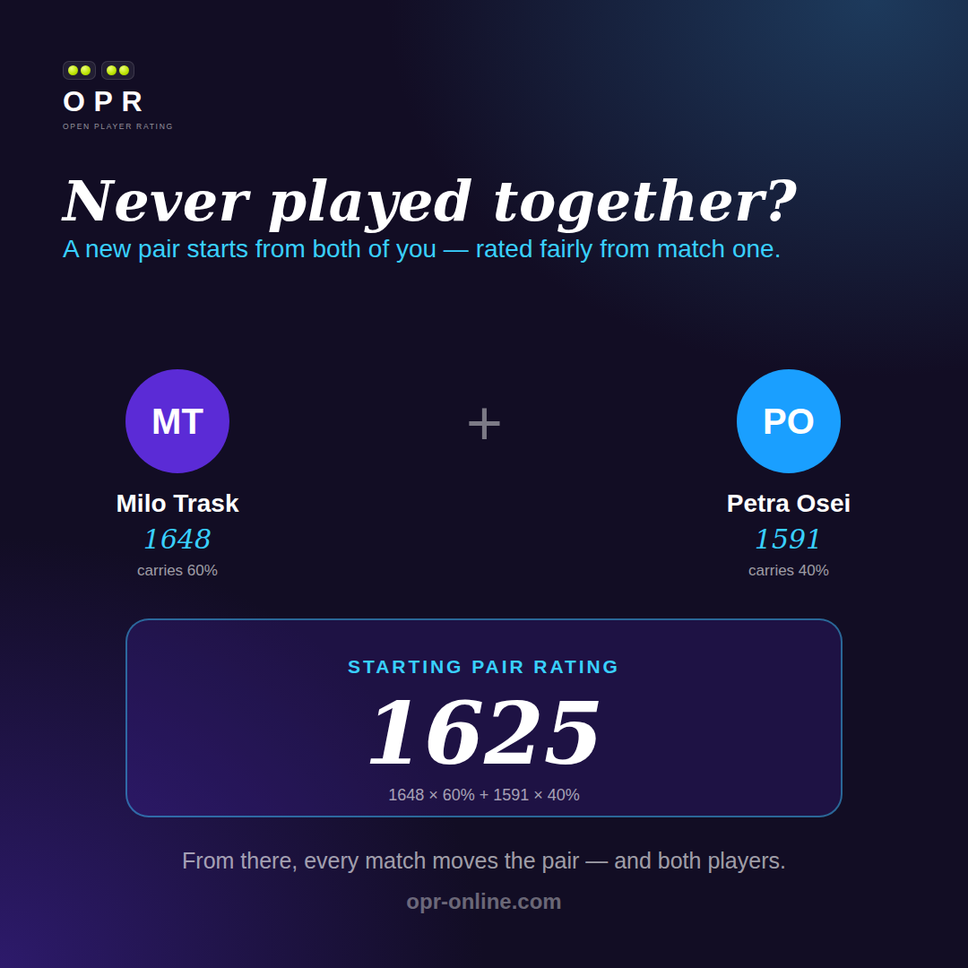 Starting rating for a new partnership